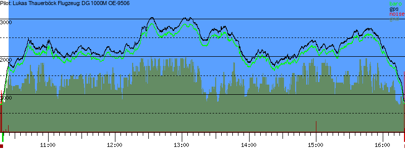 Barometer